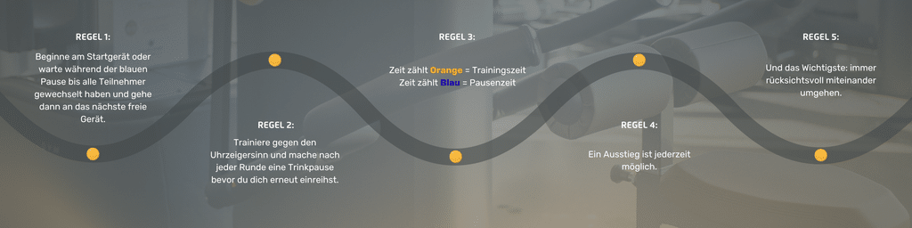 Übersichtsgrafik der fünf Regeln am EGYM SmartCircle: Einstieg am Startgerät, Training gegen den Uhrzeigersinn, Orange für Trainingszeit und Blau für Pause, jederzeitiger Ausstieg und rücksichtsvoller Umgang